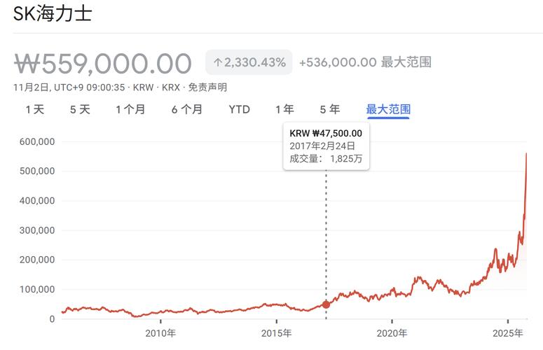 内存条价格终于跌了！近期走势：从暴涨到断崖下跌(图3)