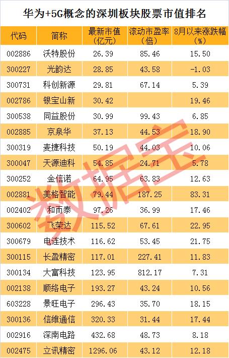 深圳小市值科技股爆发，会否复制雄安概念股走势？(图2)