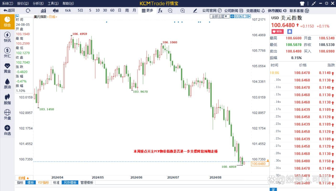 投资要保障资金安全，看全球知名差价合约商KCM Trade怎么做