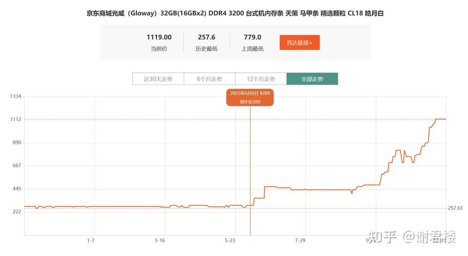 2025年第三季度内存条价格走势：DDR4涨、DDR5温和分化