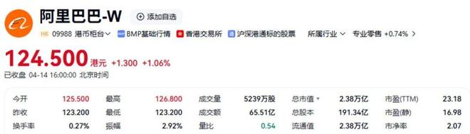 拼多多近期股价波动大，抄底还是观望？