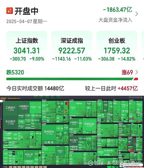 拼多多近期股价资金流出，主力没控盘(图2)
