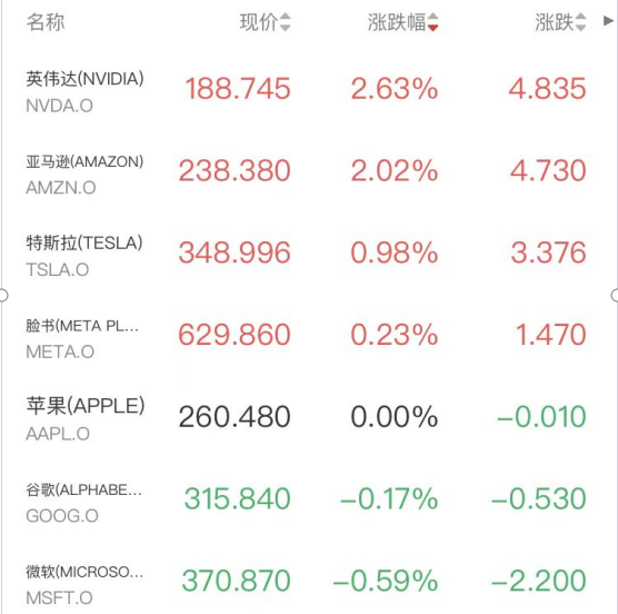 拼多多近期股价连涨，还能跟吗？(图3)