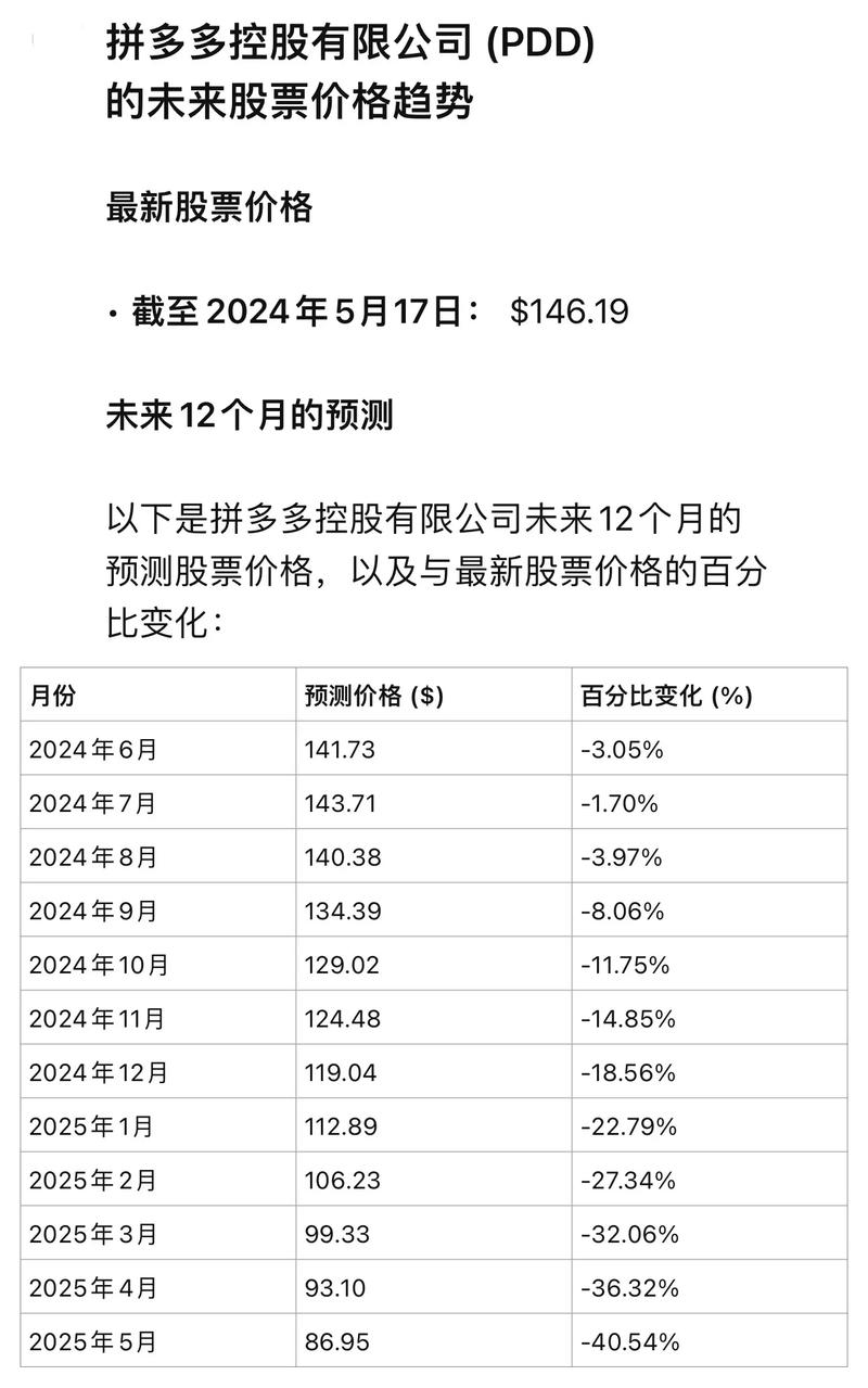 拼多多近期股价资金动向，主力趋势不明显
