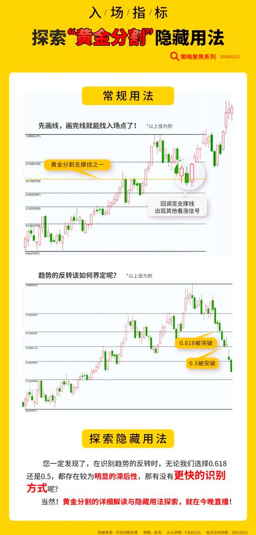 期货买卖点技巧：有人赚有人亏，核心总结(图15)