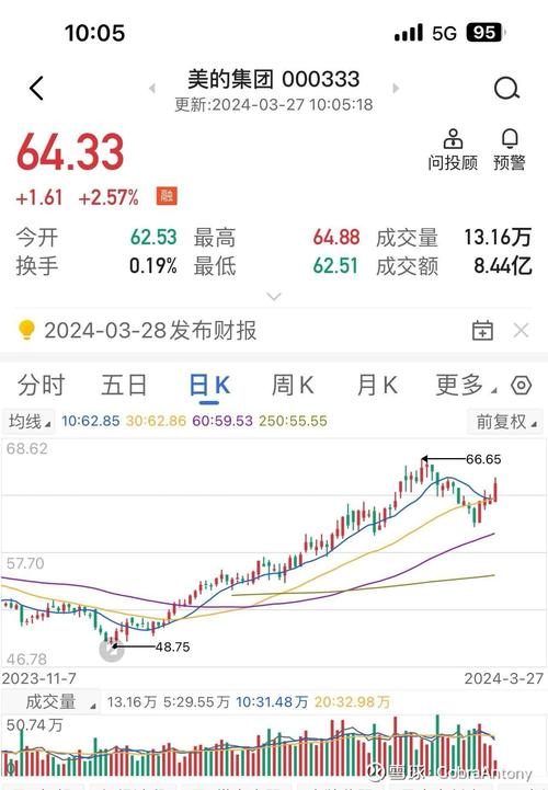 国美电器股票最新业绩：收入增长13.5% 债务化解中