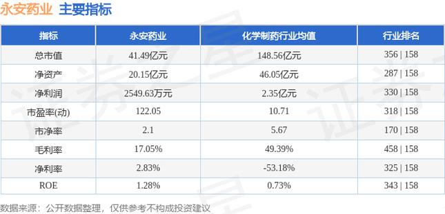 永安药业最新季报出炉，业绩表现速看(图2)