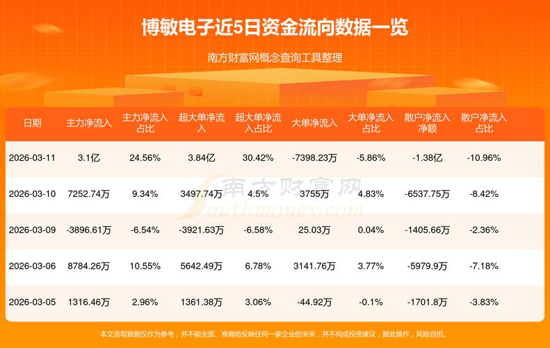 博敏电子每股派0.02元，看股票行情关注除息日(图2)