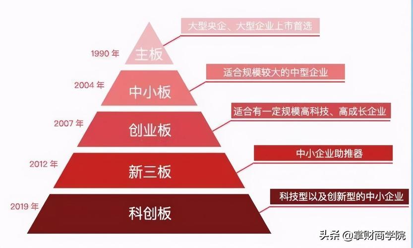 老三板转主板来了！创智5重新上市申请已受理