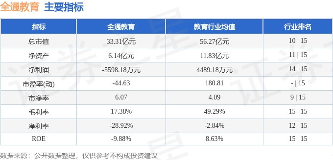 2025年12月23日全通教育(300359)收盘数据及资金流向(图3)