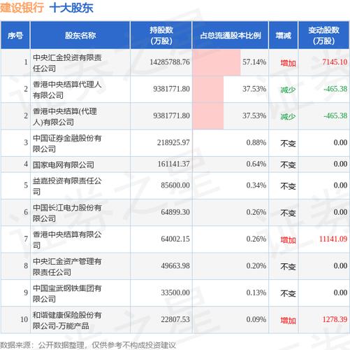 4月12日汇金公司增持中、建、农、工银行股份情况披露(图2)