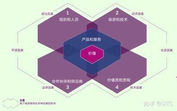 怎样创建网站赚钱？拆解4种普通人年入百万的实操系统(图2)