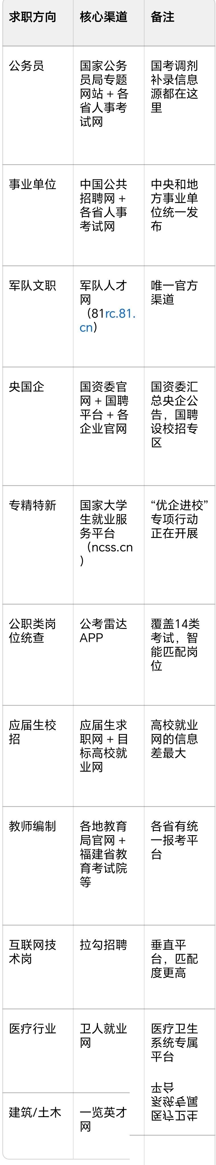 没本钱怎么赚钱？看懂招聘信息就能找到方法(图3)