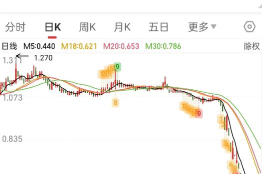 老三板股票能买吗？*ST万方直接退市血亏89%(图4)