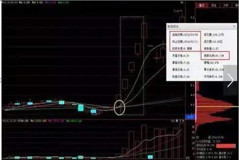 炒股长线短线技巧：滚雪球复利vs投机抓风口(图12)