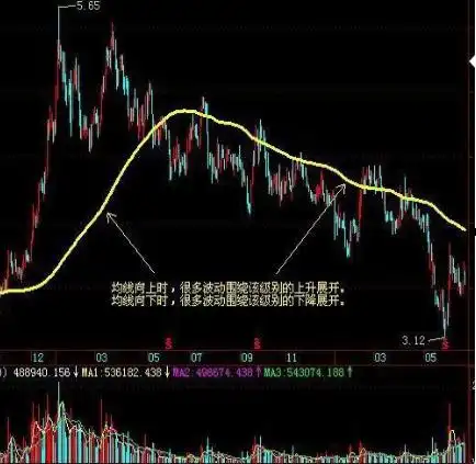 炒股长线短线技巧：滚雪球复利vs投机抓风口(图3)