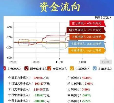 股票资金流向揭秘：埃泰克暴跌16%后，管理层终于发声(图2)