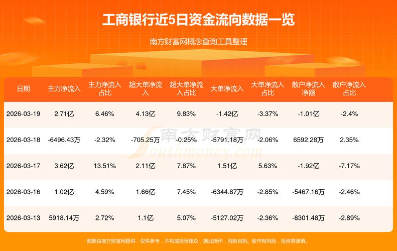 股票 资金流向 2026年资融平台真假难辨，如何靠硬核方法判断靠谱平台？