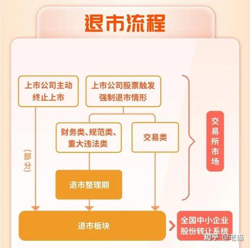 老三板股票能买吗？退市首日暴跌91%的教训(图2)
