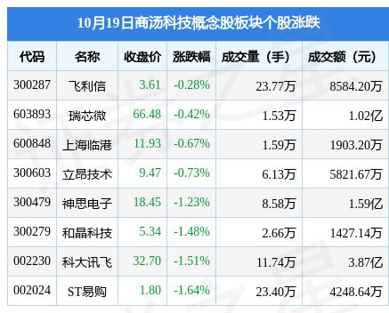 我武生物资金流向：主力净流出121万，股价跌22%，散户还能跟吗？