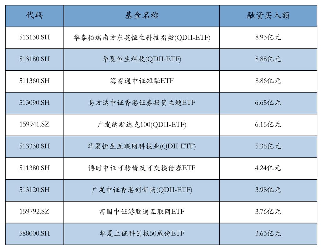 股票资金流向揭秘：昨日两市融资融券余额减少82亿，你该跟谁走？