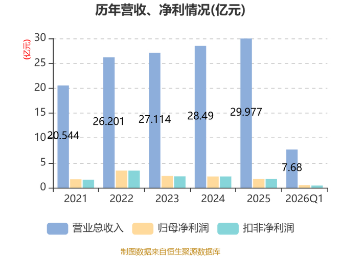 新莱应材5月26日大跌近10%，主力资金净流出超4亿元(图2)