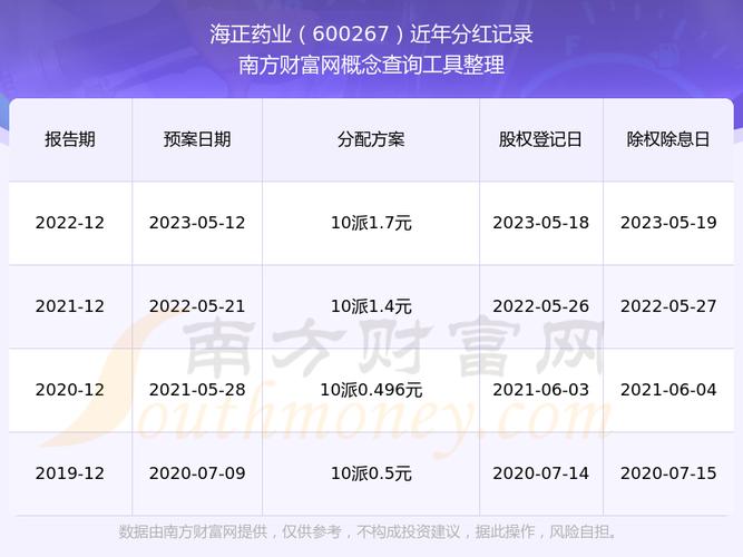海正药业股票诊断：跌2.27%，新药获批能否扭转颓势？