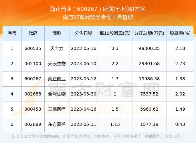 海正药业股票诊断：跌2.27%，新药获批能否扭转颓势？(图2)
