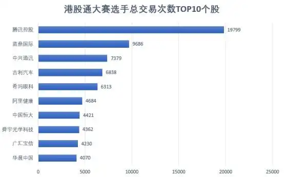 花荣炒股大赛冠军收益51.81%，港股低迷如何逆势赚大钱？(图5)