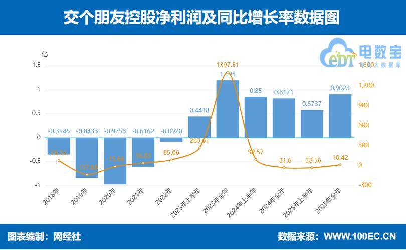 海正药业增收不增利，2025年净利降10%，低于预期值得关注(图4)
