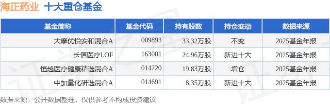 海正药业增收不增利，2025年净利降10%，低于预期值得关注(图5)