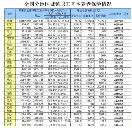 2026山东企业退休人员养老金涨工资最新消息，你能涨多少？(图2)