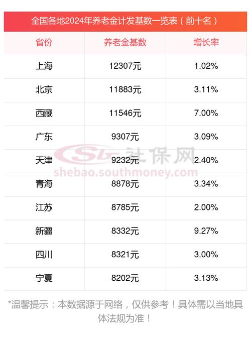2026辽宁企退人员涨工资最新消息，涨幅10%人均涨203元(图2)
