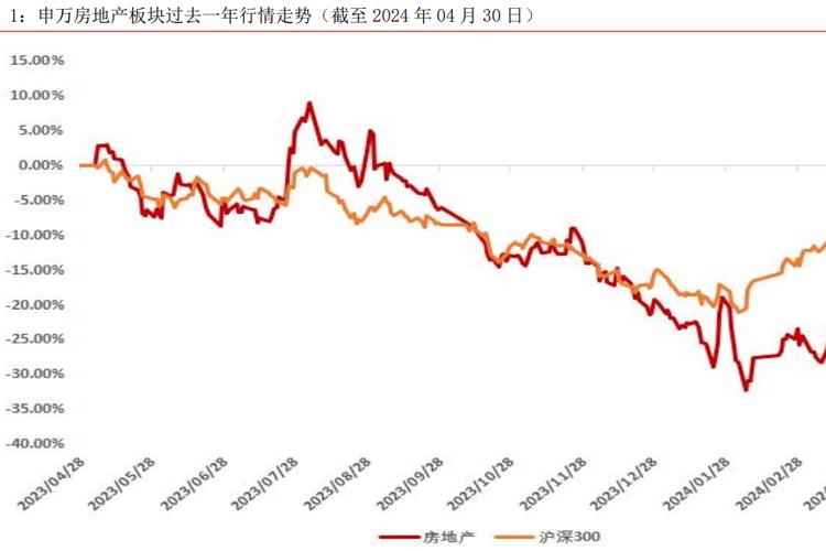4月楼市数据全面回暖，大虹桥概念股票迎来强催化(图2)